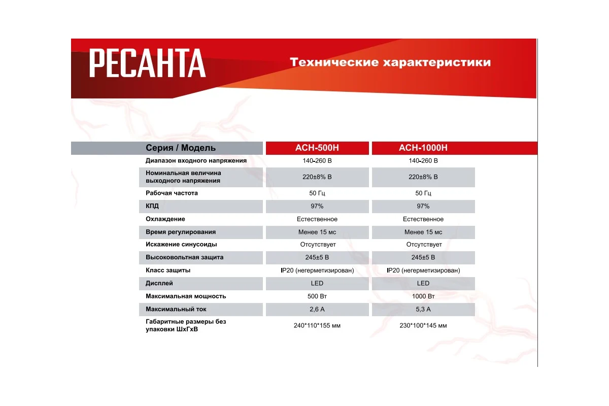 Стабилизатор Ресанта АСН-500 Н 63/6/63