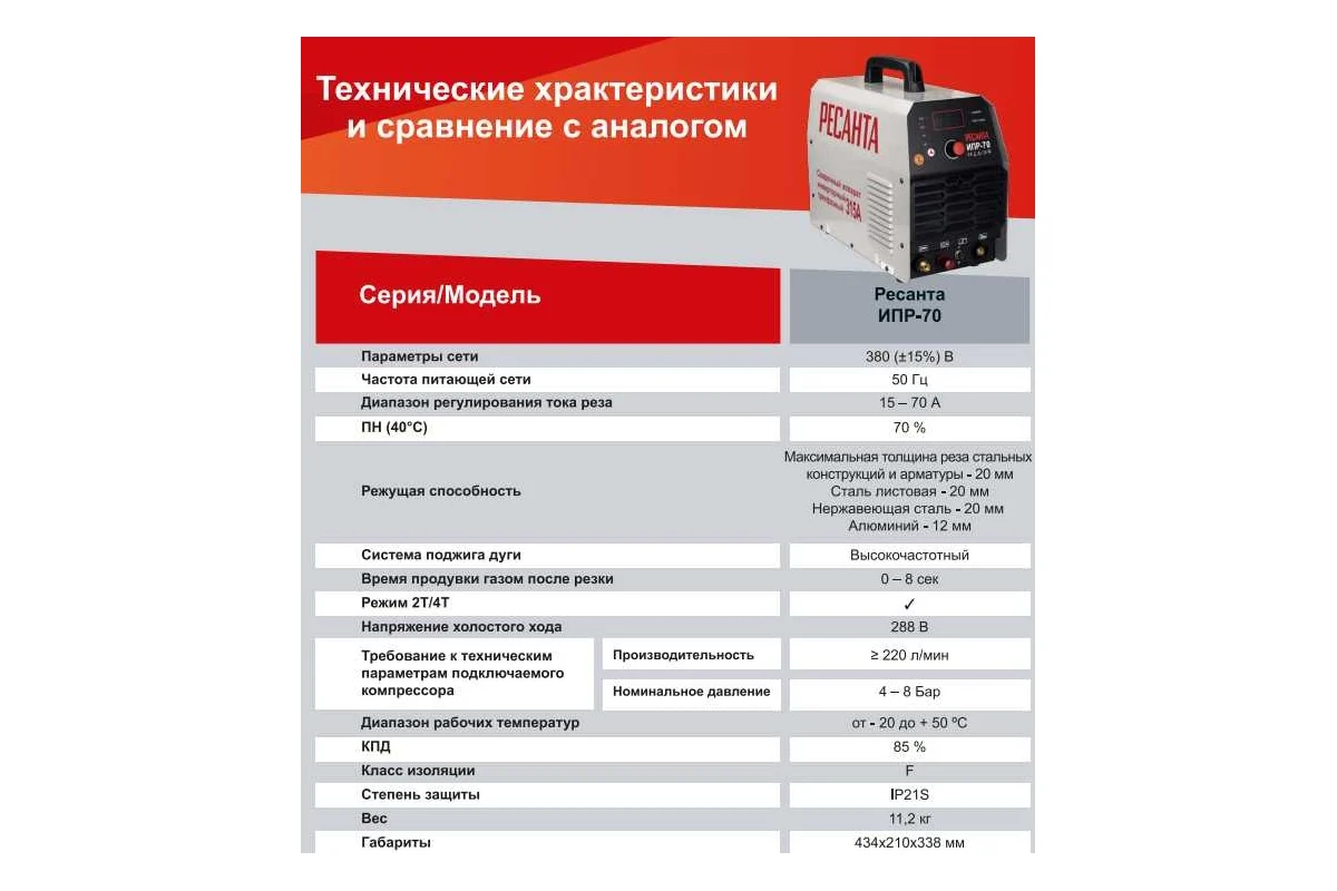Инверторный плазменный резак Ресанта ИПР-70 65/177
