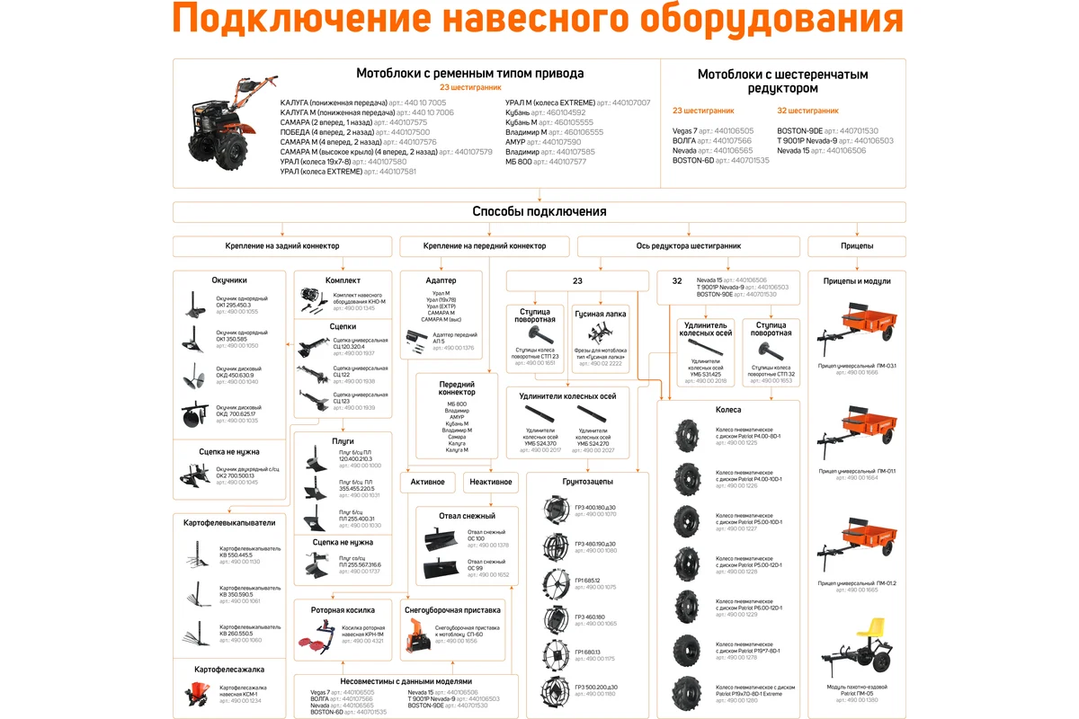 Бензиновый мотоблок PATRIOT УРАЛ 440107581